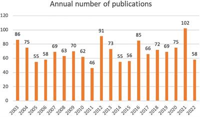 Refractory angina pectoris: a 20-year (2003–2022) bibliometric analysis